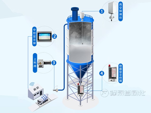 接觸式料位計在日常使用中要注意哪些事項？