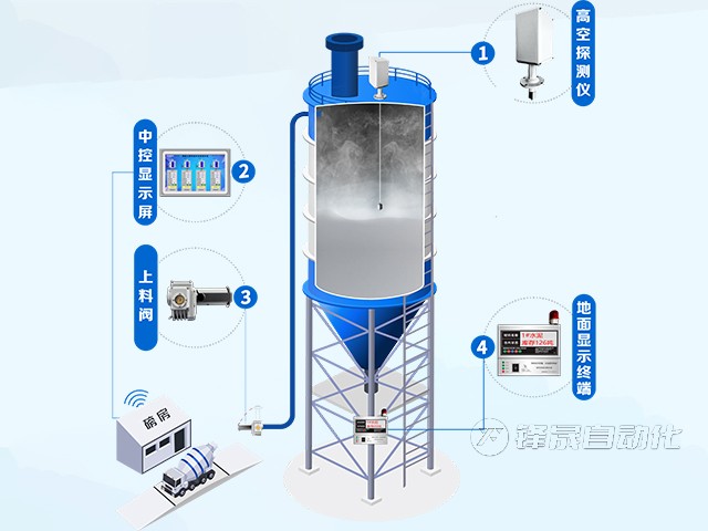 接觸式料位計(jì)從原理到應(yīng)用場(chǎng)景全解析