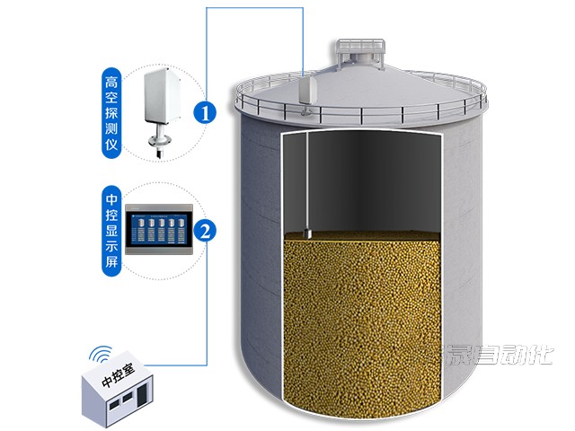 豆粕倉(cāng)料位計(jì)：哪款比較好?